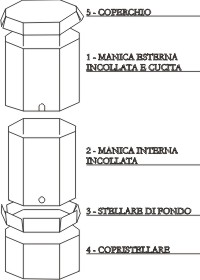 Ottagonale scoppiato